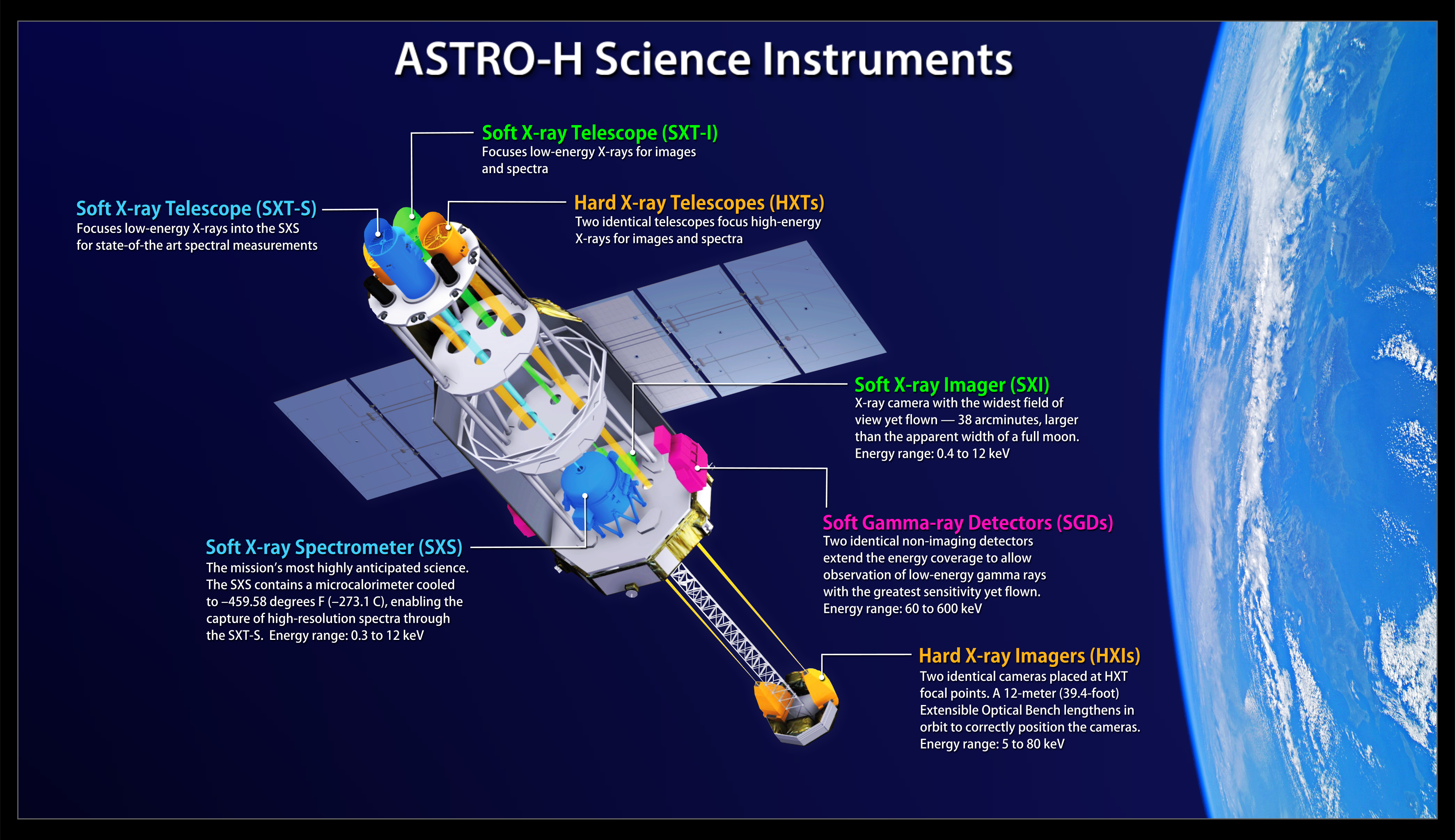 Japan to Launch High-Tech X-Ray Observatory Friday: Watch Live